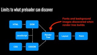 Limits to what preloader can discover 
HTML 
CSS 
DOM 
CSSOM 
Render! 
Tree 
Fonts and background 
images discovered when ...