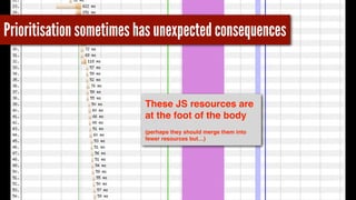 Prioritisation sometimes has unexpected consequences 
These JS resources are 
at the foot of the body! 
(perhaps they shou...