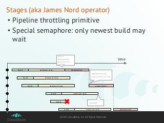 ©2015 CloudBees, Inc. All Rights Reserved
Stages (aka James Nord operator)
• Pipeline throttling primitive
• Special semaphore: only newest build may
wait
time
builds
build
build
build
selenium tests
selenium tests
selenium tests
build selenium tests
deployment
deployment
build
build selenium tests deployment
all but
deployment
phase runs in
parallel
deployment still
runs as fast as it can
canceled
 
