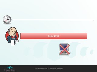 ©2015 CloudBees, Inc. All Rights Reserved
Build #153Build #153
 