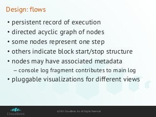 ©2015 CloudBees, Inc. All Rights Reserved
Design: flows
• persistent record of execution
• directed acyclic graph of nodes
• some nodes represent one step
• others indicate block start/stop structure
• nodes may have associated metadata
– console log fragment contributes to main log
• pluggable visualizations for different views
 