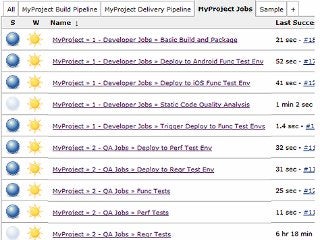 ©2015 CloudBees, Inc. All Rights Reserved
 