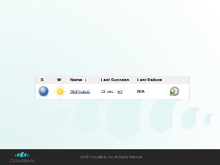 ©2015 CloudBees, Inc. All Rights Reserved
 