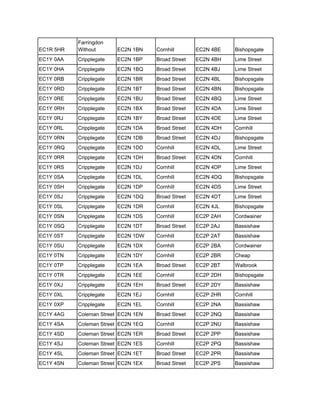 L1r Postal Code London postcode | PDF