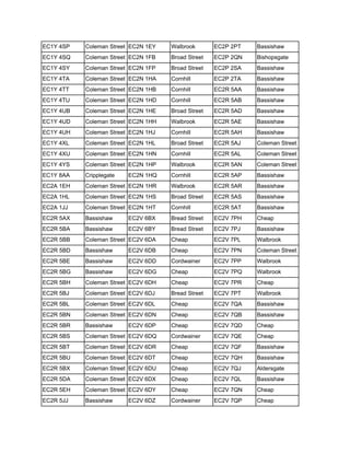C01 Postcode London postcode | PDF