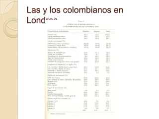 Las y los colombianos en
Londres
 