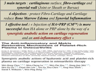 4 objectives : protect Fibro-Cartilage and Cartilage
reduce Bone Marrow Edema and Synovial Inflammation
3 main targets : cartilaginous surface, fibro-cartilage and
synovial wall (Joint or Sheath or Bursae)
1 effective tool : « Injection of HA+PRP (CMTM
) is more
successful than HA alone or PRP alone by the way of a
synergistic anabolic action on cartilage regeneration
and an anti-inflammatory effect »
 