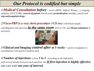 Our Protocol is codified but simple
1/Medical Consultation before : scores (IKDC, Oxford, Womac…), imaging
modality (US,CT,MR), consent of patient, blood count, premedication (antalgic, patch) and
stop anticoagulant drugs
2/Visco-PRP is a very short procedure (≈20 mn) with blood sample,
centrifugation and injection in the same room (US or CT), and Meopa inhalation if
necessary
3/Clinical and Imaging control after at 5 weeks + sports resumption in
coordination with sportive medical team
4/Number of injections is from 1 to 3 according to the indication
with several months between each injection, but If first injection is highly effective
one can wait one year of interval
 