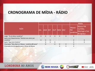 CRONOGRAMA DE MÍDIA - RÁDIO
Ação
Mídia
JUL AGO SET OUT NOV DEZ
Massa
FM
Londrina
Massa FM
Curitiba,
Maringá e Foz
do Iguaçu
Jingle "Eu te Amo, Londrina" X X X X X X X
Spots com Depoimentos "Declare seu amor por
Londrina" X X X X X
Spots "Aqui tem história" X X X X X
Chamadas "Meu Bairro é Massa - Londrina 80 anos" X X X X X
Chamadas de divulgação para o Show da Massa X X X
 