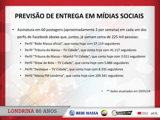 PREVISÃO DE ENTREGA EM MÍDIAS SOCIAIS
• Assinatura em 60 postagens (aproximadamente 2 por semana) em cada um dos
perfis de Facebook abaixo que, juntos, já somam cerca de 225 mil pessoas:
• Perfil "Rede Massa oficial", que conta hoje com 57.119 seguidores
• Perfil "Tribuna da Massa – TV Cidade", que conta hoje com 41.117 seguidores
• Perfil "Tribuna da Massa – Manhã TV Cidade", que conta hoje com 3.011 seguidores
• Perfil "Show de Bola – TV Cidade", que conta hoje com 5.886 seguidores
• Perfil "Destaque – TV Cidade", que conta hoje com 8.335 seguidores
• Perfil ”Massa FM Londrina", que conta hoje com 109.341 seguidores
• ** dados atualizados em 29/05/14
 