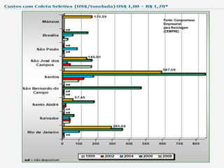 Fonte: Compromisso
Empresarial
para Reciclagem
(CEMPRE)
 