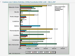 Fonte: Compromisso
Empresarial
para Reciclagem
(CEMPRE)
 
