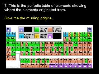 7. This is the periodic table of elements showing
where the elements originated from.
Give me the missing origins.
 
