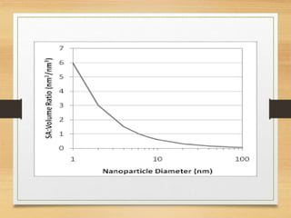 NANOTECHNOLOGY IN WASTE WATER TREATMENT | PPTX