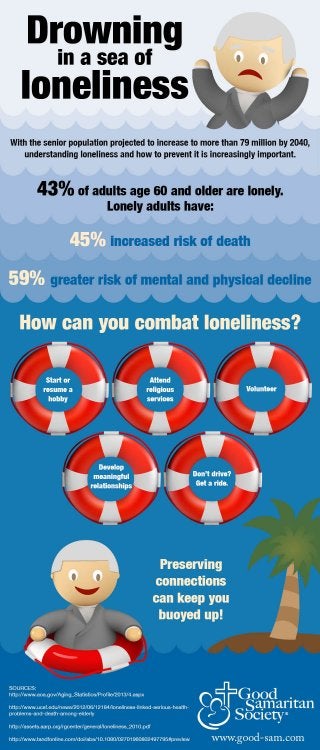 Infographic: Drowning in a sea of loneliness