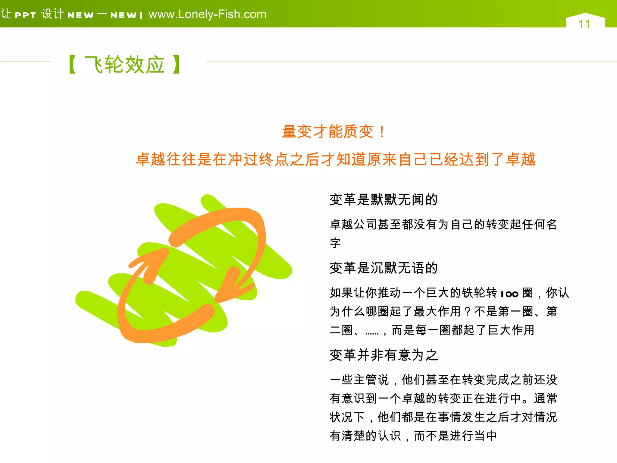 让 PPT 设计 N EW 一 N EW | www.Lonely-Fish.com
                                                                           11


        【 飞轮效应 】


                                             量变才能质变！
                     卓越往往是在冲过终点之后才知道原来自己已经达到了卓越

                                                变革是默默无闻的
                                                卓越公司甚至都没有为自己的转变起任何名
                                                字

                                                变革是沉默无语的
                                                如果让你推动一个巨大的铁轮转 1 00 圈，你认
                                                为什么哪圈起了最大作用？不是第一圈、第
                                                二圈、……，而是每一圈都起了巨大作用

                                                变革并非有意为之
                                                一些主管说，他们甚至在转变完成之前还没
                                                有意识到一个卓越的转变正在进行中。通常
                                                状况下，他们都是在事情发生之后才对情况
                                                有清楚的认识，而不是进行当中
 