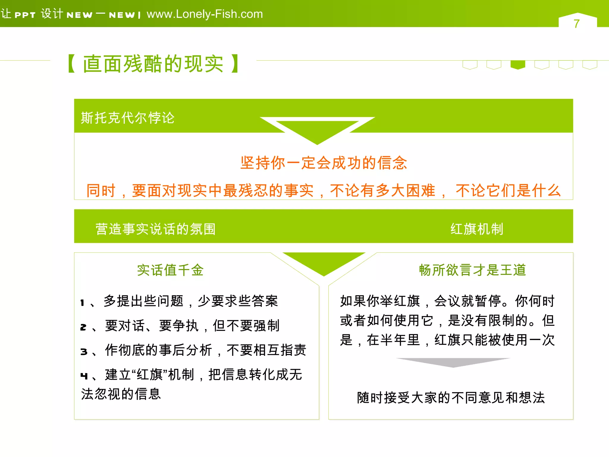 让 PPT 设计 N EW 一 N EW | www.Lonely-Fish.com
                                                                7


        【 直面残酷的现实 】

            斯托克代尔悖论


                                      坚持你一定会成功的信念
             同时，要面对现实中最残忍的事实，不论有多大困难， 不论它们是什么

               营造事实说话的氛围                              红旗机制


                     实话值千金                          畅所欲言才是王道

            1 、多提出些问题，少要求些答案                 如果你举红旗，会议就暂停。你何时
            2 、要对话、要争执，但不要强制                 或者如何使用它，是没有限制的。但
                                             是，在半年里，红旗只能被使用一次
            3 、作彻底的事后分析，不要相互指责
            4 、建立“红旗”机制，把信息转化成无
            法忽视的信息                            随时接受大家的不同意见和想法
 