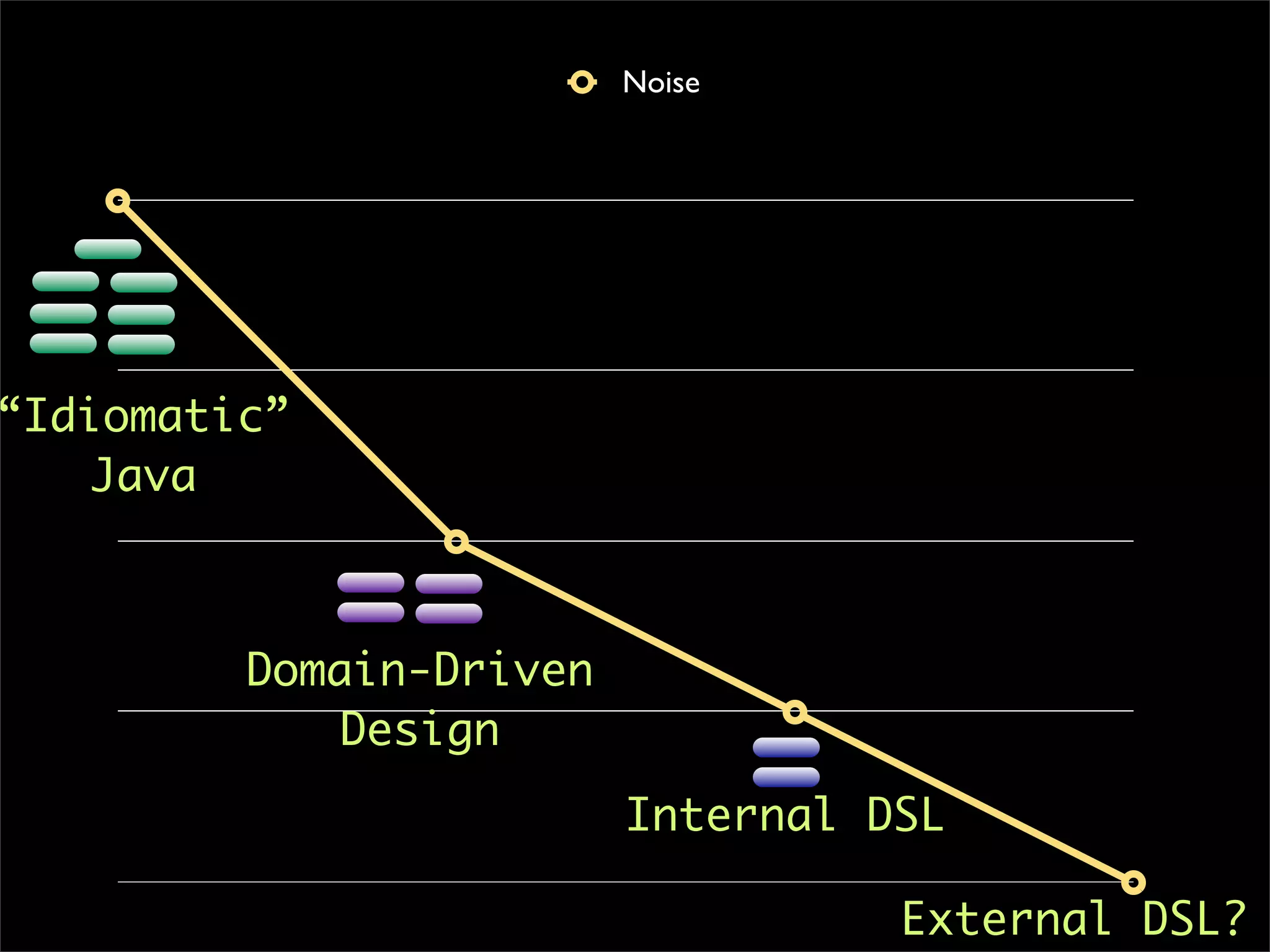 Expressive Design (in 20 minutes)