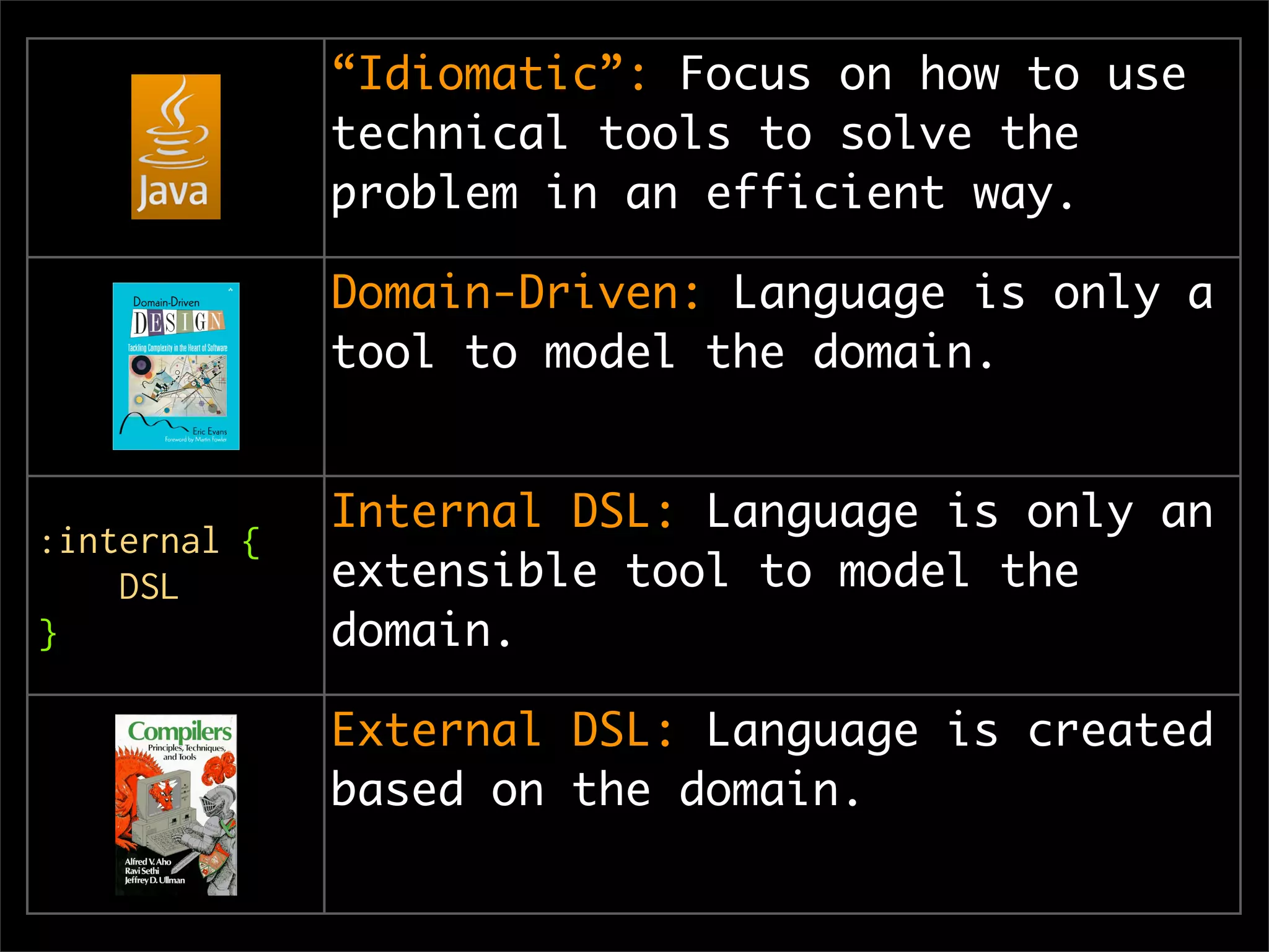 Expressive Design (in 20 minutes)