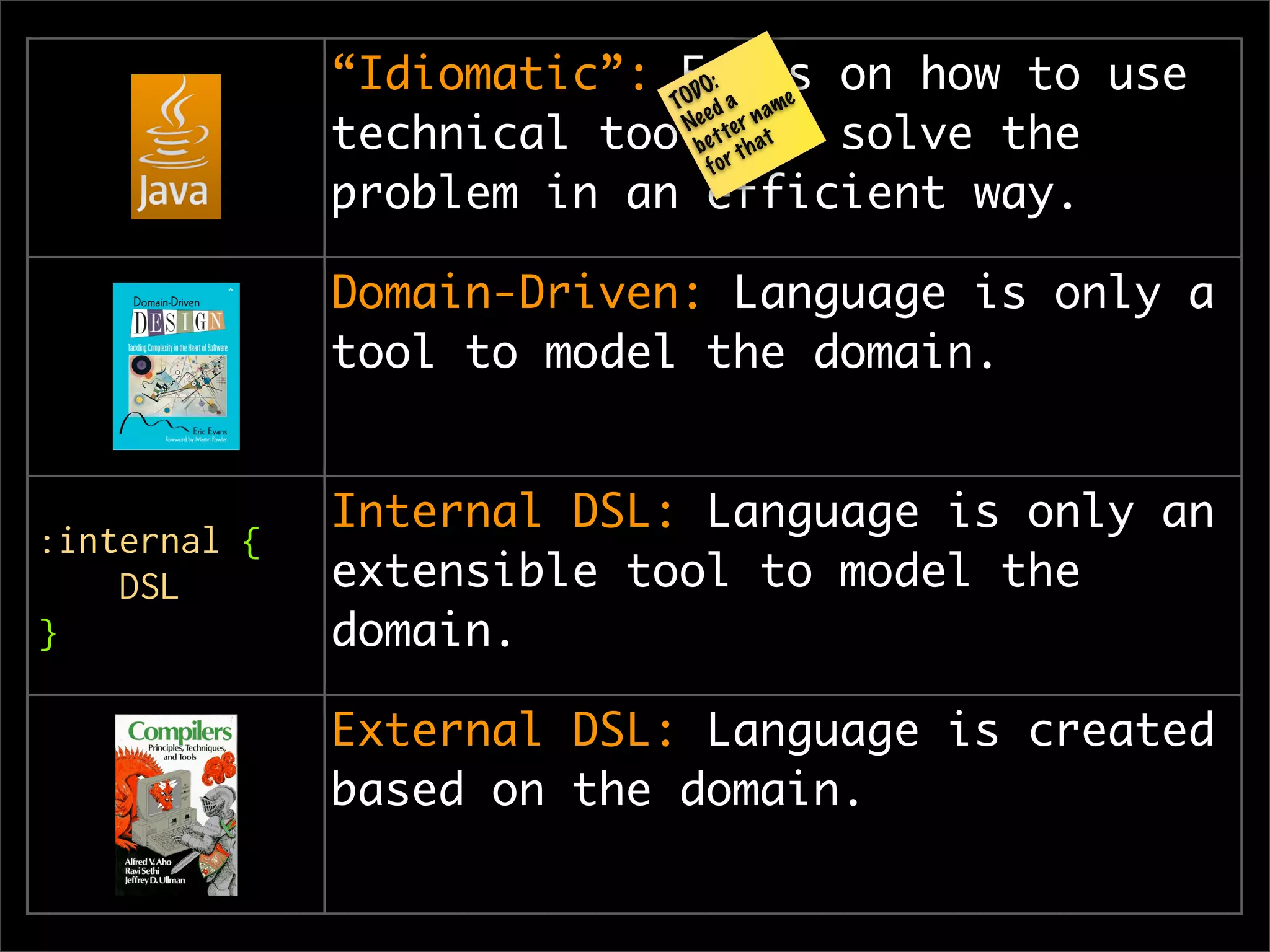 Expressive Design (in 20 minutes)