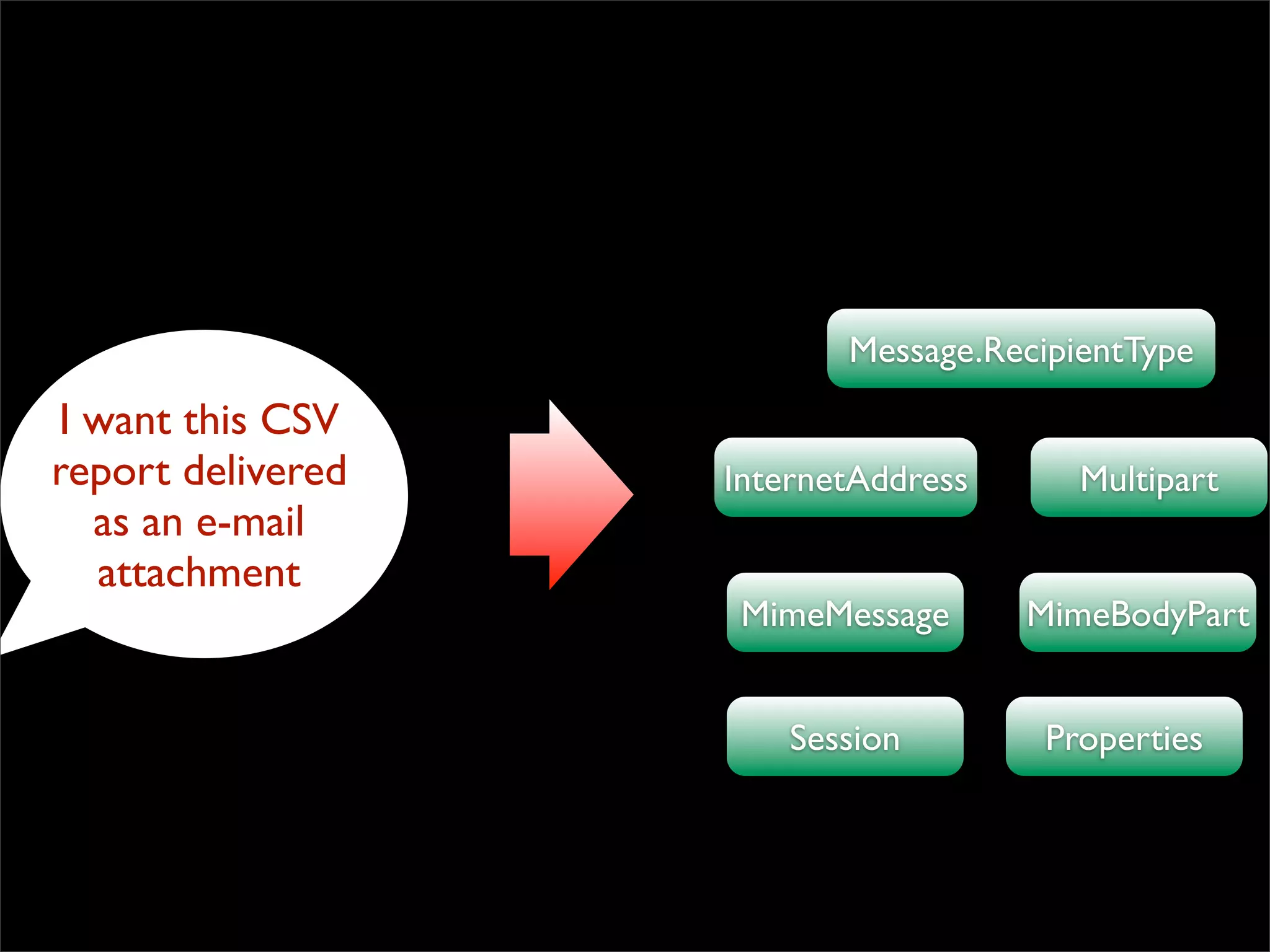 Expressive Design (in 20 minutes)