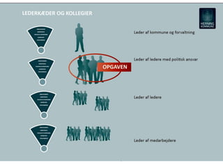 November 25, 2014 KORA – Motivation og ledelse 
 