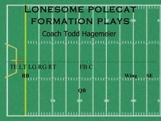 Lonesome polecat formation plays Coach Todd Hagemeier TE LT LG RG RT  FB C RB  Wing  SE QB 