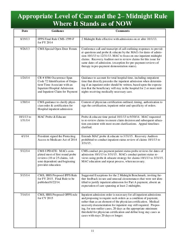 Appropriate Level of Care and the 2 Midnight Rule Where It Stands as…