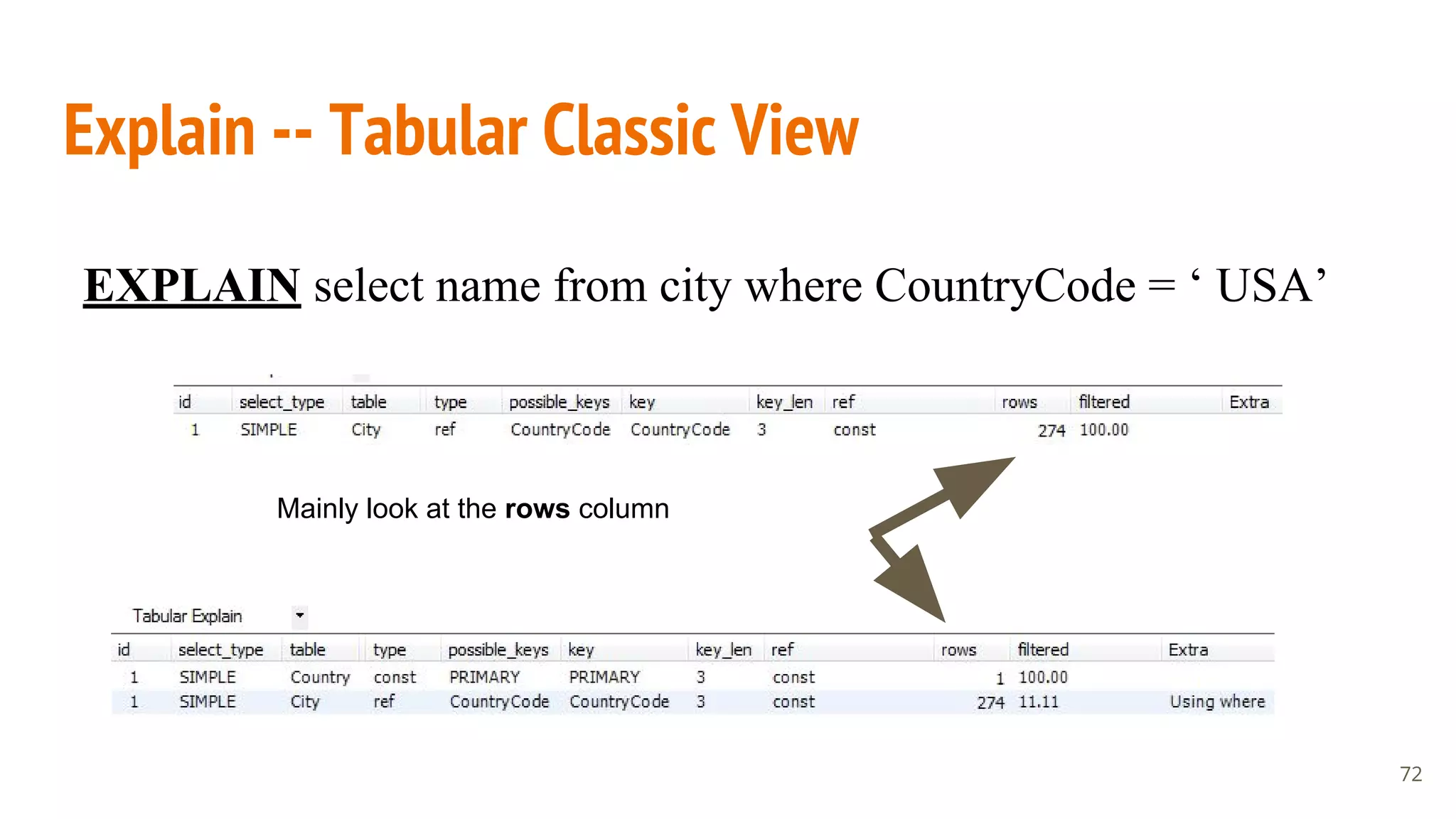 Explain -- Tabular Classic View
72
EXPLAIN select name from city where CountryCode = ‘ USA’
Mainly look at the rows column
 
