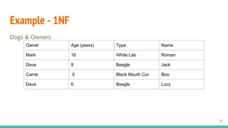 Example - 1NF
Dogs & Owners
Owner Age (years) Type Name
Mark 16 White Lab Roman
Dave 8 Beagle Jack
Carrie .5 Black Mouth Cur Boo
Dave 6 Beagle Lucy
22
 