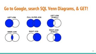 Go to Google, search SQL Venn Diagrams, & GET!
44
 