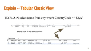 Explain -- Tabular Classic View
72
EXPLAIN select name from city where CountryCode = ‘ USA’
Mainly look at the rows column
 