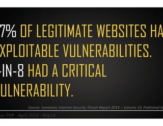 77% OF LEGITIMATE WEBSITES HAD
EXPLOITABLE VULNERABILITIES.
1-IN-8 HAD A CRITICAL
VULNERABILITY.
23	
  Lonestar	
  PHP	
  ...