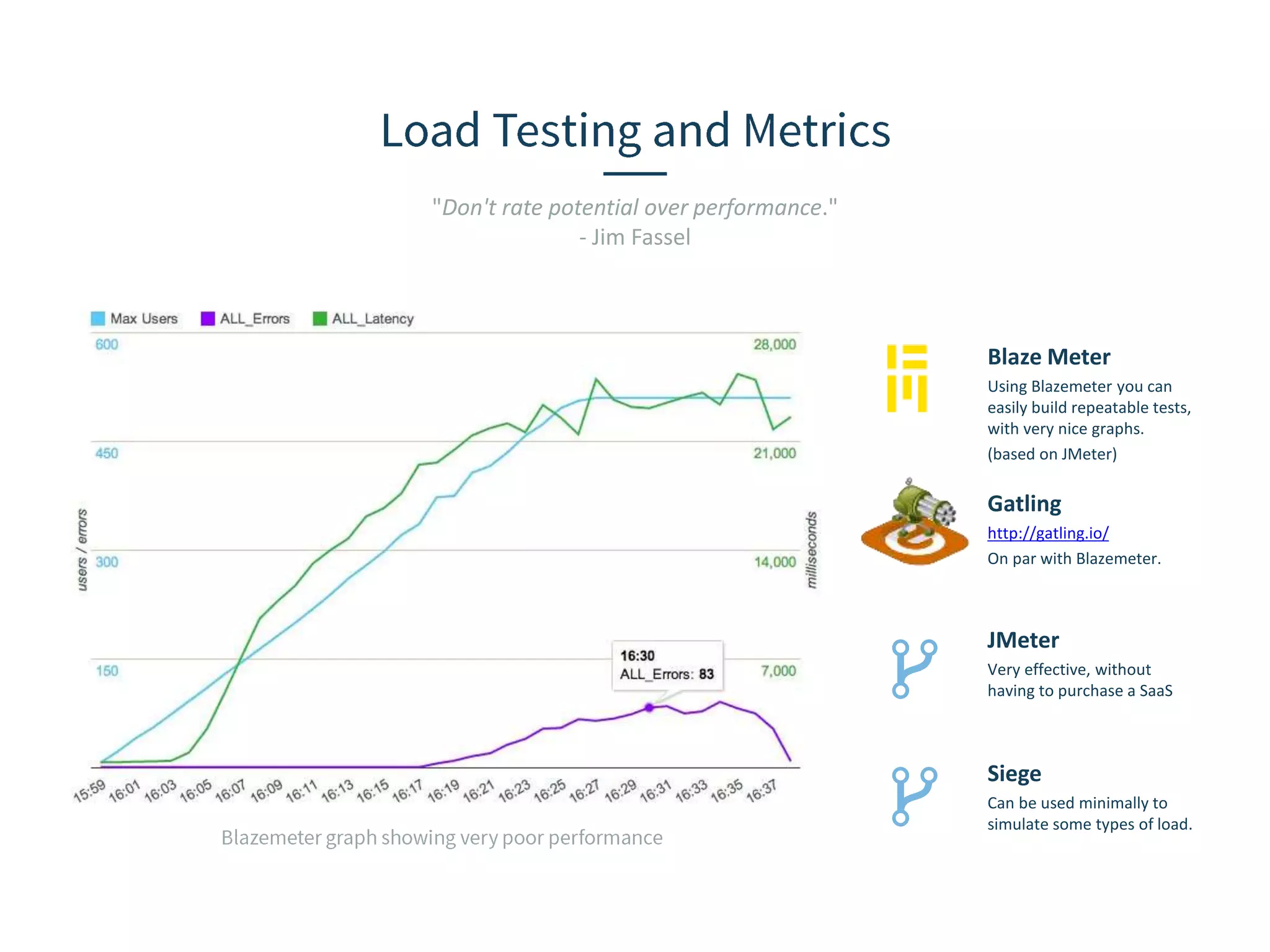 "Don't rate potential over performance." - Jim Fassel Blaze Meter Using Blazemeter you can easily build repeatable tests, with very nice graphs. (based on JMeter) Gatling http://gatling.io/ On par with Blazemeter. JMeter Very effective, without having to purchase a SaaS Siege Can be used minimally to simulate some types of load. 