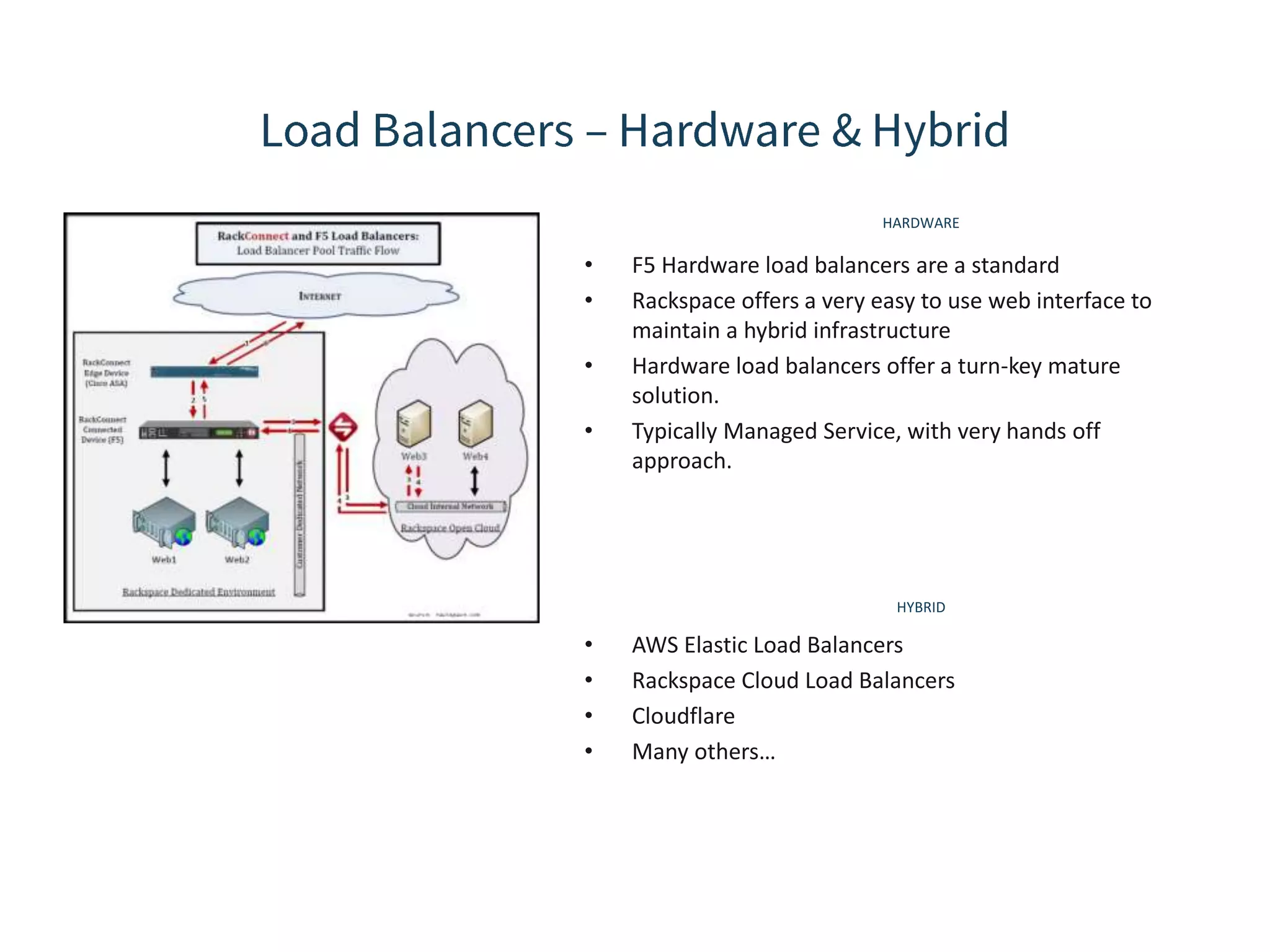 HARDWARE • F5 Hardware load balancers are a standard • Rackspace offers a very easy to use web interface to maintain a hybrid infrastructure • Hardware load balancers offer a turn-key mature solution. • Typically Managed Service, with very hands off approach. HYBRID • AWS Elastic Load Balancers • Rackspace Cloud Load Balancers • Cloudflare • Many others… 