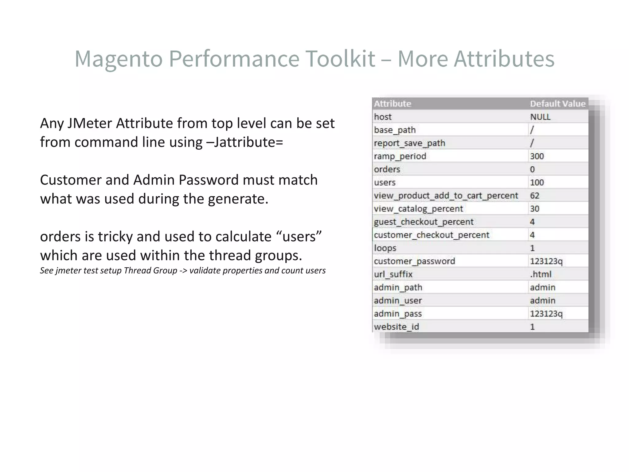 Any JMeter Attribute from top level can be set from command line using –Jattribute= Customer and Admin Password must match what was used during the generate. orders is tricky and used to calculate “users” which are used within the thread groups. See jmeter test setup Thread Group -> validate properties and count users 