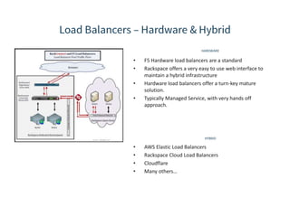 HARDWARE
• F5 Hardware load balancers are a standard
• Rackspace offers a very easy to use web interface to
maintain a hybrid infrastructure
• Hardware load balancers offer a turn-key mature
solution.
• Typically Managed Service, with very hands off
approach.
HYBRID
• AWS Elastic Load Balancers
• Rackspace Cloud Load Balancers
• Cloudflare
• Many others…
 