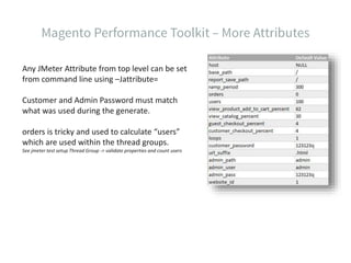 Any JMeter Attribute from top level can be set
from command line using –Jattribute=
Customer and Admin Password must match
what was used during the generate.
orders is tricky and used to calculate “users”
which are used within the thread groups.
See jmeter test setup Thread Group -> validate properties and count users
 