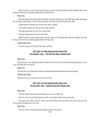- KÕt chuyÓn trÞ gi¸ hµng ho¸ tån kho cuèi kú (Tr−êng hîp doanh nghiÖp h¹ch to¸n
hµng tån kho theo ph−¬ng ph¸p kiÓm kª ®Þnh kú).
      Bªn Cã:
       - TrÞ gi¸ thùc tÕ cña hµng ho¸ xuÊt kho trong kú (XuÊt b¸n, trao ®æi, biÕu tÆng, xuÊt giao
®¹i lý, ®¬n vÞ trùc thuéc, xuÊt sö dông néi bé, xuÊt gãp vèn liªn doanh, liªn kÕt);
      - ChiÕt khÊu th−¬ng m¹i hµng mua ®−îc h−ëng;
      - C¸c kho¶n gi¶m gi¸ hµng mua ®−îc h−ëng;
      - TrÞ gi¸ hµng ho¸ tr¶ l¹i cho ng−êi b¸n;
      - TrÞ gi¸ hµng ho¸ hao hôt, mÊt m¸t;
     - KÕt chuyÓn trÞ gi¸ hµng ho¸ tån kho ®Çu kú (Tr−êng hîp doanh nghiÖp kÕ to¸n
hµng tån kho theo ph−¬ng ph¸p kiÓm kª ®Þnh kú).
      Sè d− bªn Nî:
      - TrÞ gi¸ hµng ho¸ thùc tÕ tån kho cuèi kú.

                         kÕt cÊu vµ néi dung ph¶n ¸nh cña
                     tµi kho¶n 1562 - chi phÝ thu mua hµng ho¸

      Bªn Nî:
      Chi phÝ thu mua hµng ho¸ thùc tÕ ph¸t sinh liªn quan tíi khèi l−îng hµng ho¸ mua
vµo, ®· nhËp kho trong kú.
      Bªn Cã:
      Chi phÝ thu mua hµng ho¸ tÝnh cho khèi l−îng hµng ho¸ ®· tiªu thô trong kú.
      Sè d− bªn Nî:
      Chi phÝ thu mua hµng ho¸ cßn l¹i cuèi kú.


                          kÕt cÊu vµ néi dung ph¶n ¸nh cña
                      tµi kho¶n 1567 - hµng ho¸ bÊt ®éng s¶n

      Bªn Nî:
      - TrÞ gi¸ thùc tÕ hµng ho¸ bÊt ®éng s¶n mua vÒ ®Ó b¸n;
      - Gi¸ trÞ cßn l¹i cña bÊt ®éng s¶n ®Çu t− chuyÓn thµnh hµng tån kho;
     - Chi phÝ söa ch÷a, c¶i t¹o, n©ng cÊp triÓn khai cho môc ®Ých b¸n ghi t¨ng gi¸ gèc
hµng ho¸ bÊt ®éng s¶n chê b¸n.
      Bªn Cã:
      - TrÞ gi¸ thùc tÕ hµng ho¸ bÊt ®éng s¶n b¸n trong kú;
                                              125
 