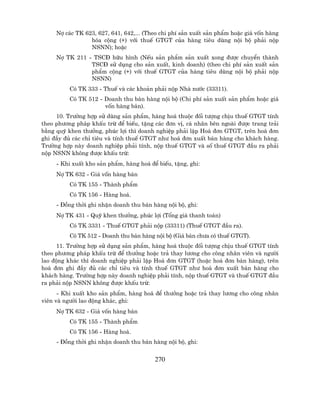 Nî c¸c TK 623, 627, 641, 642,... (Theo chi phÝ s¶n xuÊt s¶n phÈm hoÆc gi¸ vèn hµng
                 hãa céng (+) víi thuÕ GTGT cña hµng tiªu dïng néi bé ph¶i nép
                 NSNN); hoÆc
     Nî TK 211 - TSC§ h÷u h×nh (NÕu s¶n phÈm s¶n xuÊt xong ®−îc chuyÓn thµnh
                TSC§ sö dông cho s¶n xuÊt, kinh doanh) (theo chi phÝ s¶n xuÊt s¶n
                phÈm céng (+) víi thuÕ GTGT cña hµng tiªu dïng néi bé ph¶i nép
                NSNN)
          Cã TK 333 - ThuÕ vµ c¸c kho¶n ph¶i nép Nhµ n−íc (33311).
          Cã TK 512 - Doanh thu b¸n hµng néi bé (Chi phÝ s¶n xuÊt s¶n phÈm hoÆc gi¸
                      vèn hµng b¸n).
     10. Tr−êng hîp sö dïng s¶n phÈm, hµng ho¸ thuéc ®èi t−îng chÞu thuÕ GTGT tÝnh
theo ph−¬ng ph¸p khÊu trõ ®Ó biÕu, tÆng c¸c ®¬n vÞ, c¸ nh©n bªn ngoµi ®−îc trang tr¶i
b»ng quü khen th−ëng, phóc lîi th× doanh nghiÖp ph¶i lËp Ho¸ ®¬n GTGT, trªn ho¸ ®¬n
ghi ®Çy ®ñ c¸c chØ tiªu vµ tÝnh thuÕ GTGT nh− ho¸ ®¬n xuÊt b¸n hµng cho kh¸ch hµng.
Tr−êng hîp nµy doanh nghiÖp ph¶i tÝnh, nép thuÕ GTGT vµ sè thuÕ GTGT ®Çu ra ph¶i
nép NSNN kh«ng ®−îc khÊu trõ:
     - Khi xuÊt kho s¶n phÈm, hµng ho¸ ®Ó biÕu, tÆng, ghi:
     Nî TK 632 - Gi¸ vèn hµng b¸n
          Cã TK 155 - Thµnh phÈm
          Cã TK 156 - Hµng ho¸.
     - §ång thêi ghi nhËn doanh thu b¸n hµng néi bé, ghi:
     Nî TK 431 - Quü khen th−ëng, phóc lîi (Tæng gi¸ thanh to¸n)
          Cã TK 3331 - ThuÕ GTGT ph¶i nép (33311) (ThuÕ GTGT ®Çu ra).
          Cã TK 512 - Doanh thu b¸n hµng néi bé (Gi¸ b¸n ch−a cã thuÕ GTGT).
      11. Tr−êng hîp sö dông s¶n phÈm, hµng ho¸ thuéc ®èi t−îng chÞu thuÕ GTGT tÝnh
theo ph−¬ng ph¸p khÊu trõ ®Ó th−ëng hoÆc tr¶ thay l−¬ng cho c«ng nh©n viªn vµ ng−êi
lao ®éng kh¸c th× doanh nghiÖp ph¶i lËp Ho¸ ®¬n GTGT (hoÆc ho¸ ®¬n b¸n hµng), trªn
ho¸ ®¬n ghi ®Çy ®ñ c¸c chØ tiªu vµ tÝnh thuÕ GTGT nh− ho¸ ®¬n xuÊt b¸n hµng cho
kh¸ch hµng. Tr−êng hîp nµy doanh nghiÖp ph¶i tÝnh, nép thuÕ GTGT vµ thuÕ GTGT ®Çu
ra ph¶i nép NSNN kh«ng ®−îc khÊu trõ:
      - Khi xuÊt kho s¶n phÈm, hµng ho¸ ®Ó th−ëng hoÆc tr¶ thay l−¬ng cho c«ng nh©n
viªn vµ ng−êi lao ®éng kh¸c, ghi:
     Nî TK 632 - Gi¸ vèn hµng b¸n
          Cã TK 155 - Thµnh phÈm
          Cã TK 156 - Hµng ho¸.
     - §ång thêi ghi nhËn doanh thu b¸n hµng néi bé, ghi:


                                         270
 
