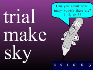 trial
make
sky

Can you count how
many vowels there are?
1, 2, or 3?

a

e

i o

u

y

 