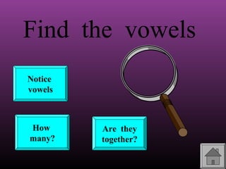 Find the vowels
Notice
vowels

How
many?

Are they
together?

 
