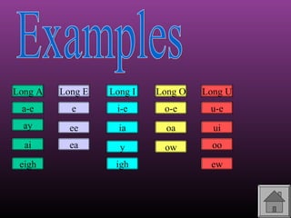 Long A

Long E

Long I

Long O

Long U

a-e

e

i-e

o-e

u-e

ay

ee

ia

oa

ui

ai

ea

y

ow

oo

eigh

igh

ew

 