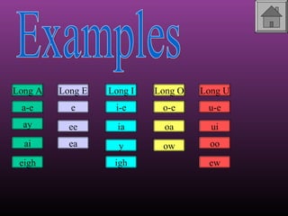 Long A

Long E

Long I

Long O

Long U

a-e

e

i-e

o-e

u-e

ay

ee

ia

oa

ui

ai

ea

y

ow

oo

eigh

igh

ew

 