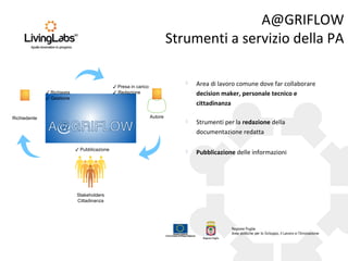 A@GRIFLOW
Strumenti a servizio della PA
Richiedente Autore
Stakeholders
Cittadinanza
✓ Presa in carico
✓ Redazione✓ Richiesta
✓ Gestione
✓ Pubblicazione
A@GRIFLOW
 Pubblicazione delle informazioni
 Strumenti per la redazione della
documentazione redatta
 Area di lavoro comune dove far collaborare
decision maker, personale tecnico e
cittadinanza
 