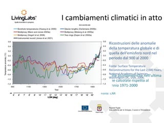 I cambiamenti climatici in atto
Anomalie pluviometriche nell'ultima
stagione calcolate rispetto al
trentennio 1971-2000
Fonte: CNR
Ricostruzioni delle anomalie
della temperatura globale e di
quella dell'emisfero nord nel
periodo dal 900 al 2000
Fonte: Surface Temperature
Reconstructions for the Last 2,000 Years,
National Academy of Sciences,
Washington DC, USA, 2006.
 