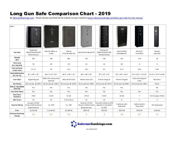 Gun Comparison Chart