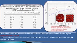 -For the first time WDM transmission of PM-64QAM over a field deployed G.652 fiber with the highest
symbol-rate over >750 km.
- Maximum transmission distance achieved for PM-16QAM case was ∼1571 km and that for PM-32QAM
case was ∼1065 km.
 