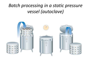 Batch processing in a static pressure
vessel (autoclave)
 