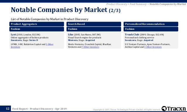 Tracxn Product Discovery Sector Landscape Report - online 150m late venture 4b roblox